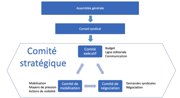 Le SCCC-UQO se prépare à la négociation